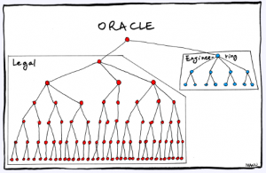 Oracle Organizational Structure Chart