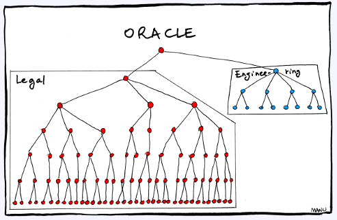 Что такое коллекция oracle