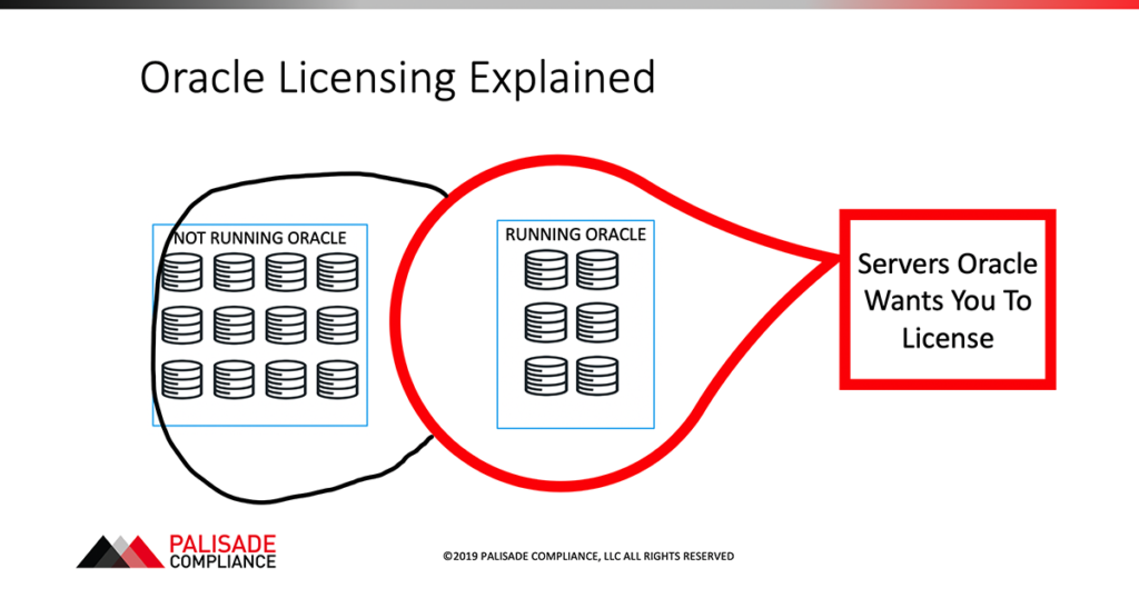 Oracle Organization Chart