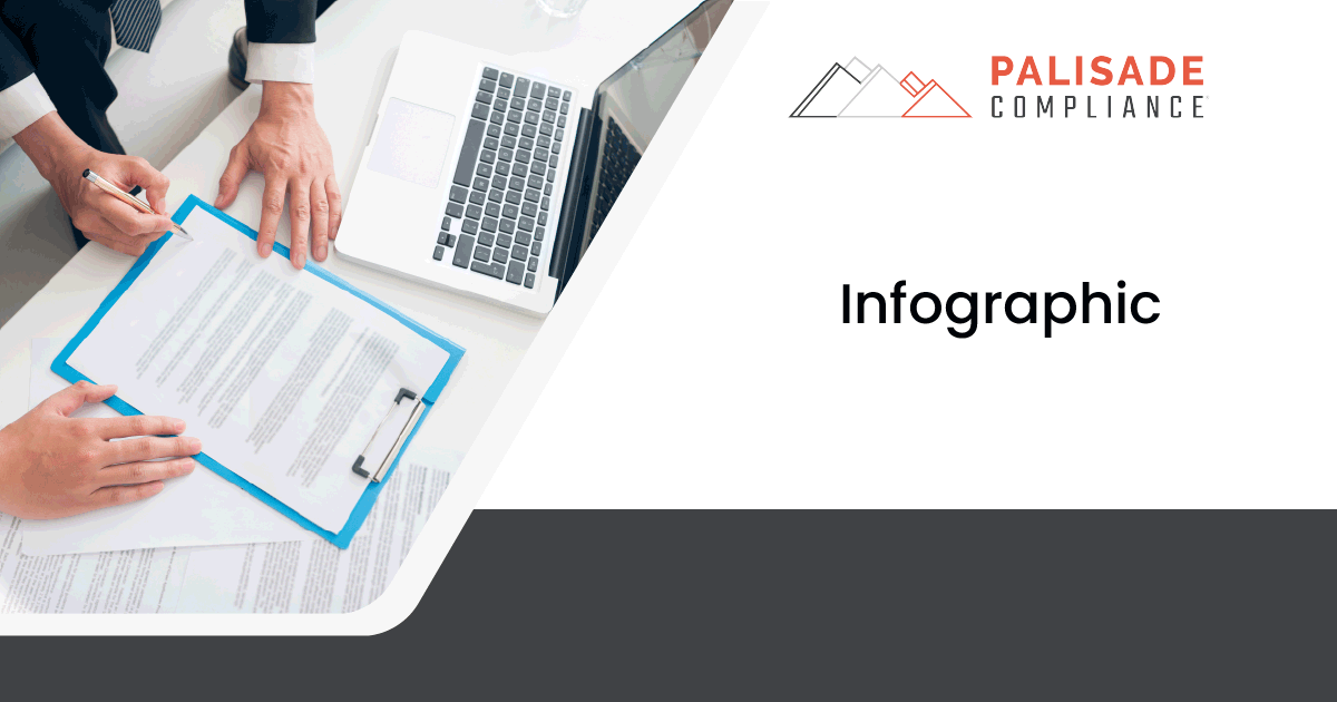 Oracle Fiscal Year Infographic Palisade Compliance