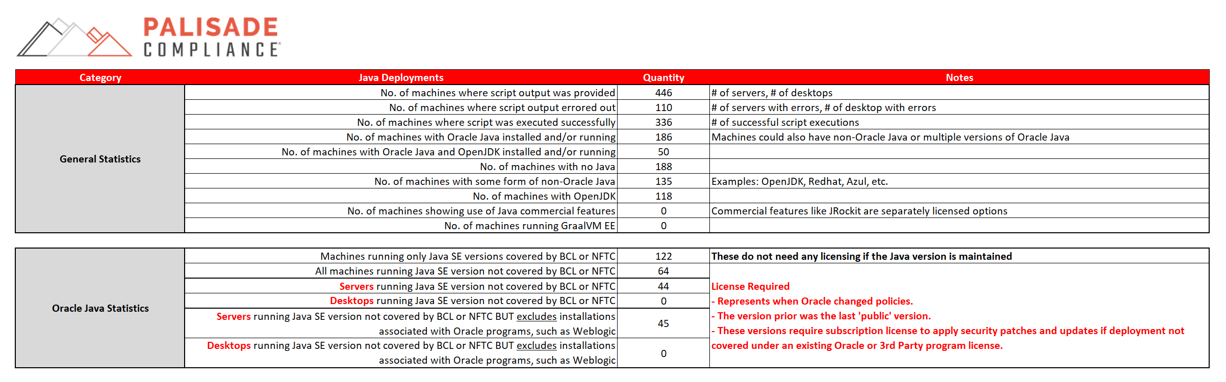 oracle java licensing changes